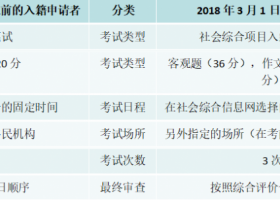 韓國入國籍的條件跟考試內容介紹